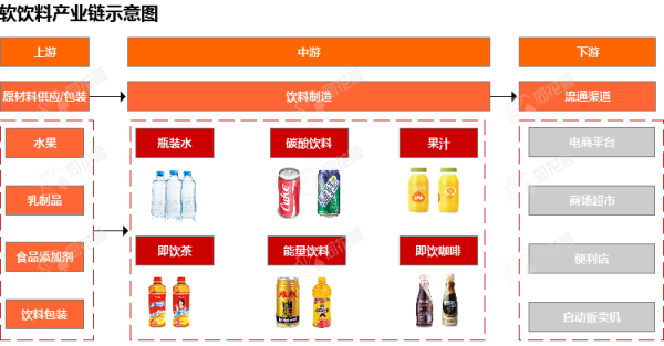 易方达证券 行业追踪|软饮料市场（6月9日-6月15日）：PET现货价格环比小幅上涨