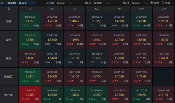 漢崋资本 债市收益“胜负手”或在三季度 “股债汇三杀”下的美国还能扛多久？| 债圈大家说05.26